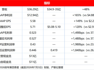 希捷CEO披露：近线硬盘产能排至2029年，存储市场供需失衡价格看涨