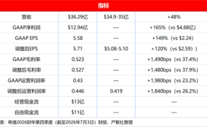 希捷CEO披露：近线硬盘产能排至2029年，存储市场供需失衡价格看涨