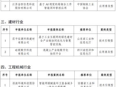2025工业互联网“链网协同”典型案例揭晓，46个案例引领融合发展新路径