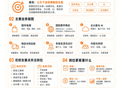 想进阿里？先理清业务版图与岗位需求，高效投递不迷茫