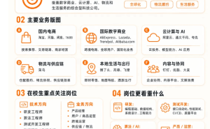 想进阿里?先理清业务版图与岗位需求,高效投递不迷茫