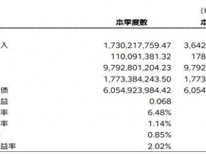 京东安联保险上半年净利润同比增84.46% 45岁董事长毛伟标因个人原因请辞