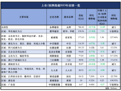 胖东来模式难成传统商超“救星”，调改之路荆棘丛生何去何从？