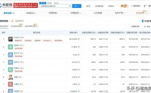 哪吒汽车关联方运舟张勇等被执行 涉2.7亿余元 执行法院为上海金融法院
