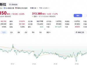 特斯拉辟谣出售中国业务：转型阵痛下，马斯克豪赌未来能否破局？