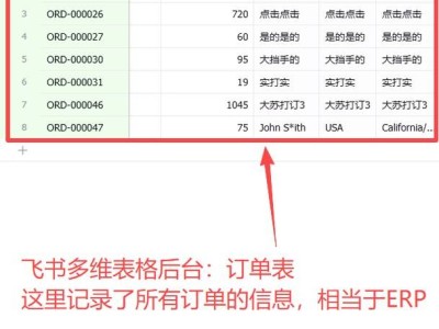 Gofair飞书多维表格：助力商城自动化分层，精准营销提升销售转化