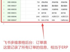 Gofair飞书多维表格：助力商城自动化分层，精准营销提升销售转化