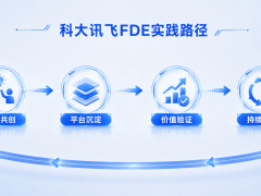 科大讯飞再中标国能项目 FDE模式助力AI深度融入产业招采场景