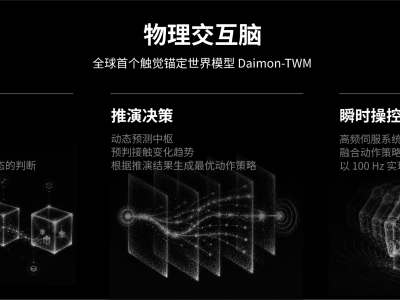 戴盟机器人获数亿元融资：蚂蚁领投，技术突破引领触觉赛道新发展