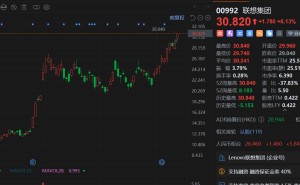 港股异动丨联想集团涨超6%市值突破3800亿，月内涨幅超30%，Q1业绩今日揭晓