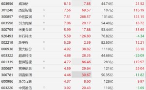 A股异动丨DeepSeek概念股集体上涨，DeepSeek正式发布V4 Pro型号