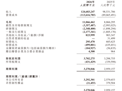 京东物流2026财年半年报：营收利润双增 海外拓展与科技投入成果显著