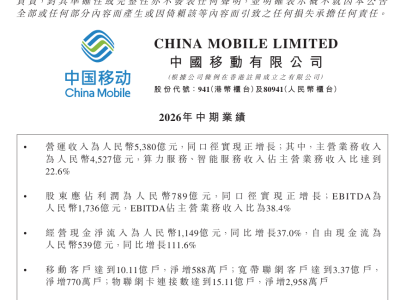 中国移动2026上半年业绩：净利润降6.3% 5G及出海等多领域亮点频现