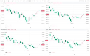 日韩股市周五高开 SK海力士大涨5.65%