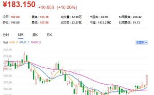电网龙头，涨停！