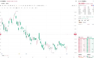 港股异动｜华住集团大幅高开11.51% 二季度收入71亿元 同比增长10.8%