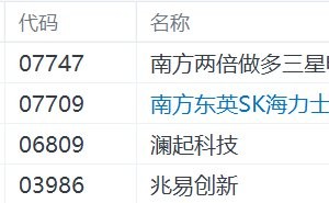 港股存储芯片概念股集体跳水，两倍做多三星电子跌超6%
