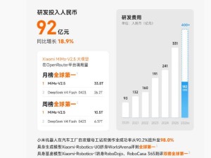 雷军官宣小米新一代玄戒芯片将至，研发费用增长，玄戒 O1 已获百万出货量