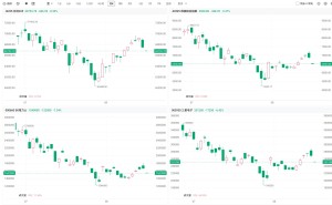 韩股盘初大跌逾5% SK海力士跌7.34%