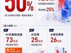 AI业务占比过半且持续增长，百度双重上市或迎估值体系新变革