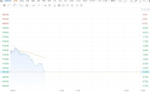 科创50跌超5%