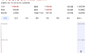 宇树科技科创板上市首日市值飙升，王兴兴成90后新首富，人形机器人前景可期