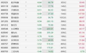 A股CPO概念股全线下跌，罗博特科、剑桥科技跌超5%