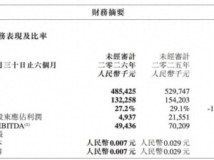 亲亲食品2026上半年业绩承压：净利降77%，CFO薪酬超CEO引关注