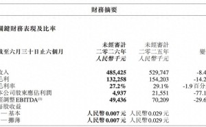 亲亲食品2026上半年业绩承压:净利降77%,CFO薪酬超CEO引关注