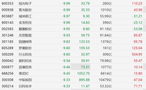 A股算力概念股全线下挫，紫光股份等多股跌停