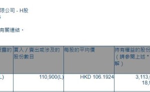 圣邦股份(03661.HK)获摩根士丹利增持11.09万股