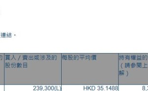 大金重工(01081.HK)获FIL Limited增持23.93万股