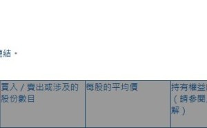大金重工(01081.HK)获摩根大通增持6.82万股