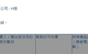 凯莱英(06821.HK)获The Goldman Sachs Group, Inc.增持4.41万股