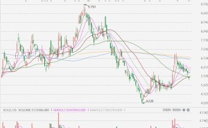 港股异动丨金山云高开超10%，Q2营收同比增长30.8%创历史新高