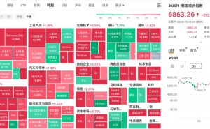 韩股涨6% SK海力士涨超12%