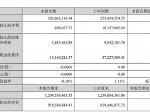 友邦吊顶半年报：营收净利双降，刘永坚接棒后首份成绩单待考