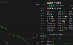 A股异动丨华绿生物大跌12.6%，上半年扭亏但二季度亏损，金针菇季节性承压