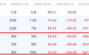 恐怖！Moderna看涨期权一夜飙升646299倍