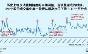 反弹又急跌，市场到了哪个阶段？