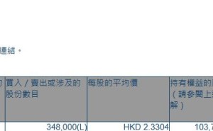 超盈国际控股(02111.HK)遭FMR LLC减持34.8万股