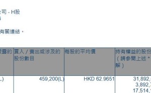 立讯精密(02475.HK)获摩根大通增持45.92万股