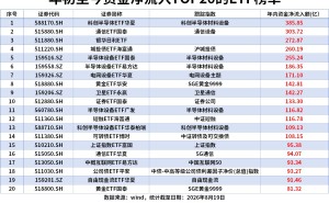 科技主题ETF今年强势“吸金”，科创半导体ETF、通信ETF年内净流入300亿
