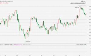 澳股收涨0.25%