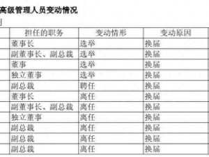 华友钴业半年报营收净利双增 新管理层亮相陈红良任董事长谢国平跨界履新