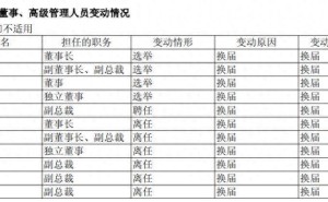 华友钴业半年报营收净利双增 新管理层亮相陈红良任董事长谢国平跨界履新