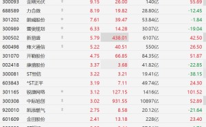 A股算力概念股集体上涨，博汇股份、旭光电子涨停