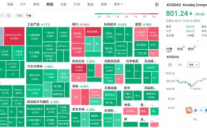 韩国交易所启动侧车机制 暂停KOSDAQ程序化卖盘
