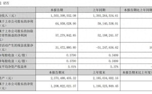 特发服务2026年中报：净利增8.31% 董事长陈宝杰薪酬微涨至134万元