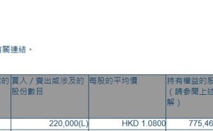 德永佳集团(00321.HK)获执行董事潘彬泽增持22万股